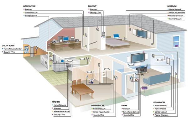 Design Overview